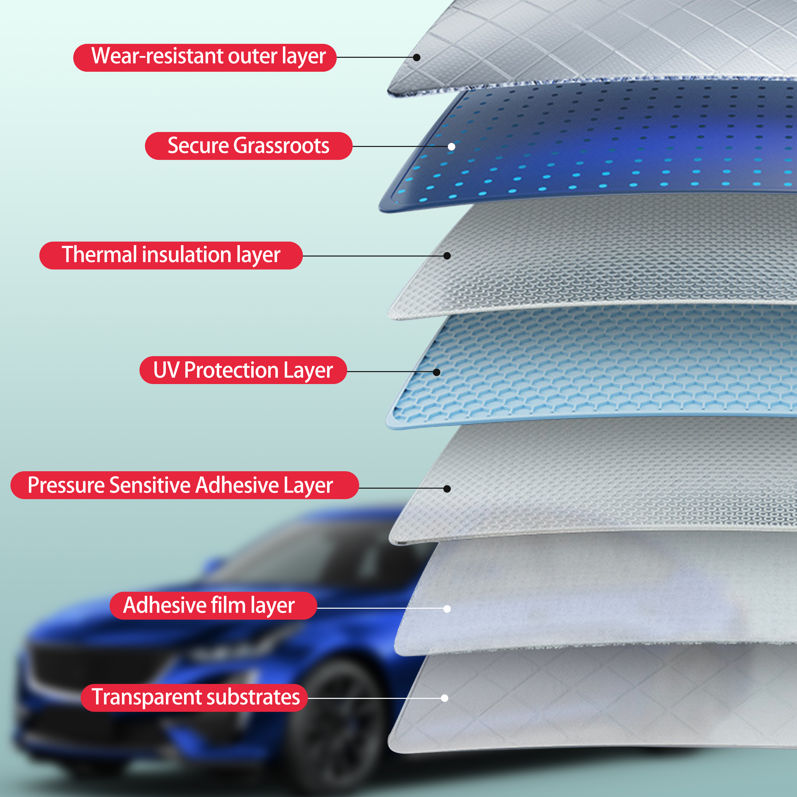 Precut Window Tint Car for Kia - Glass Protector Auto บทวิจารณ์และราคา